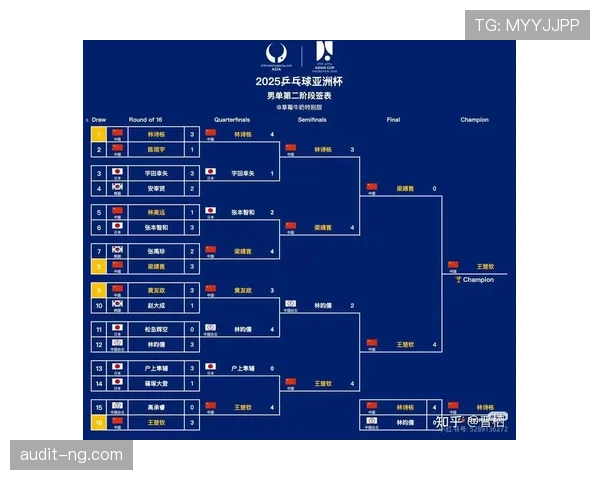2026世界杯晋级对阵规则详解