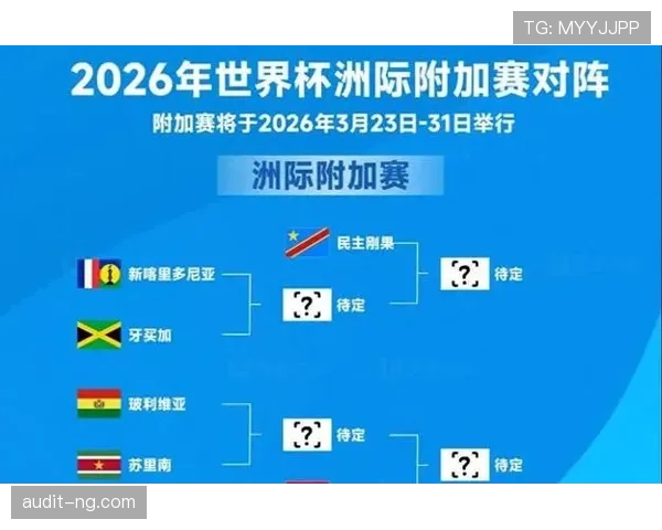 2026世界杯最新第三名排名规则