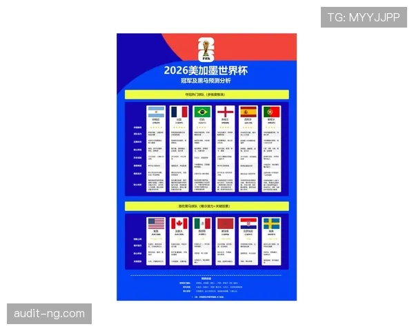 2026世界杯战术预测黑马机会